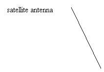Lgende sans bordure 2: satellite antenna