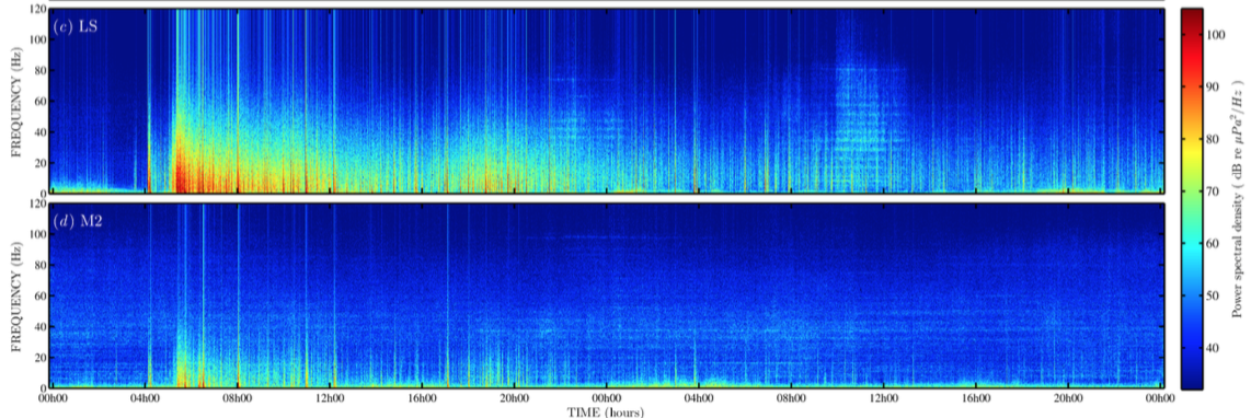Distribution de la fréquence en fonction du temps des enregistrements de l'hydrophone LS (à 80 km de la crise) en haut et de l'hydrophone M2 (à 300 km) en bas pour les 13 et 14 avril 2010 (d’après Giusti et al, 2018).